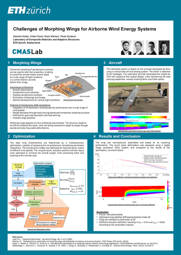 Enlarged view: Poster Challenges of Morphing Wings for Airborne Wind Energy Systems