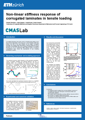 Enlarged view: Poster Non-linear stiffness response of corrugated laminates in tensile loading