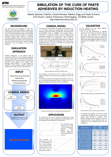 Enlarged view: Poster Simulation of the Cure of Paste Adhesives by Induction Heating