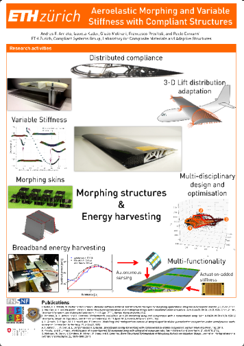 Enlarged view: Poster Aeroelastic Morphing and Variable Stiffness with Compliant Structures